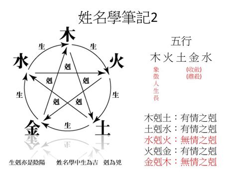 姓名學五行免費|姓名測算